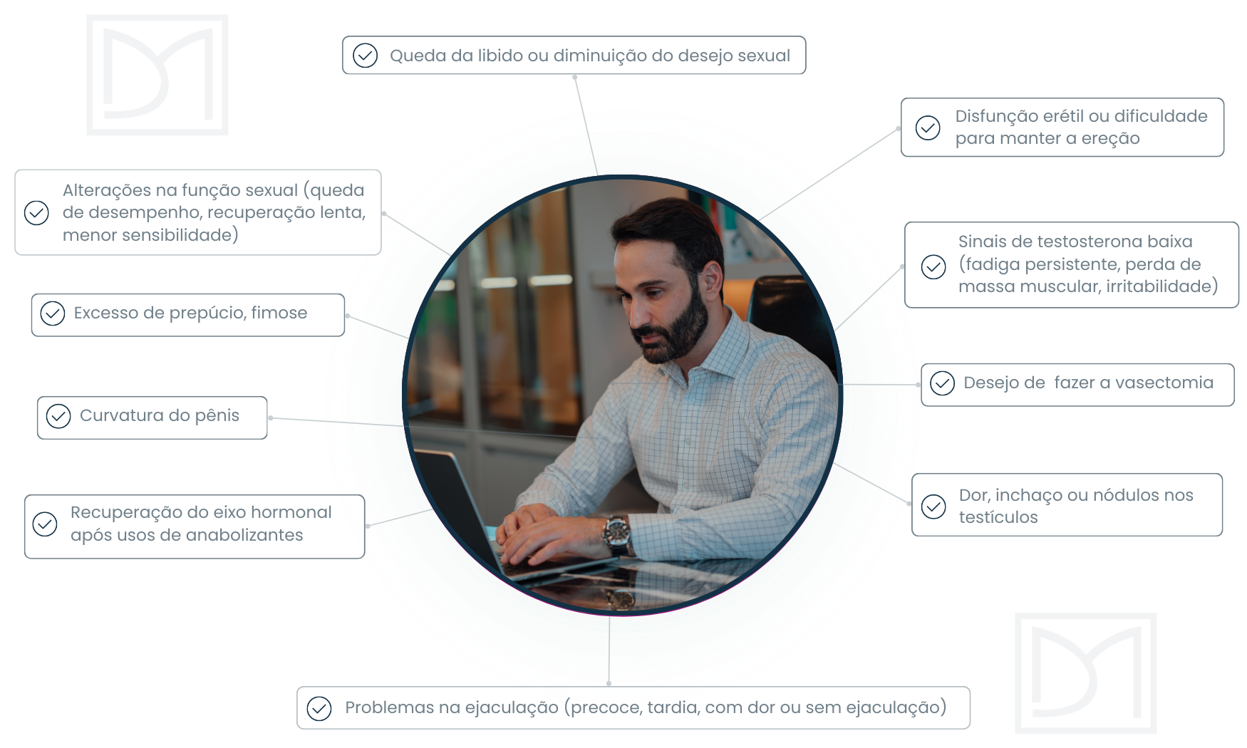 Sintomas para procurar um urologista